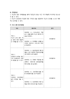 저소득층 청소년을 위한 진로탐색프로그램-9