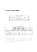 [시장조사론] 지마켓, G마켓 콜센터 만족도 조사-12
