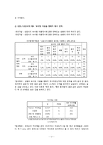 [시장조사론] 지마켓, G마켓 콜센터 만족도 조사-17