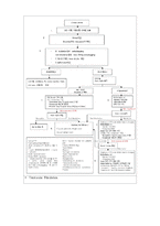 [간호학] Ventricular Dysrhythmia & ACLS-5