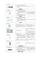 [간호학] Ventricular Dysrhythmia & ACLS-7