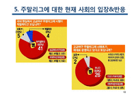 [스포츠사회학] 주말리그제-10