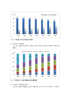 독신가족의 문제점 및 해결책-4