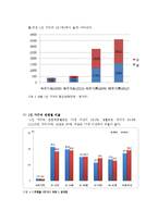 독신가족의 문제점 및 해결책-5