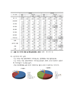 독신가족의 문제점 및 해결책-6