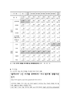 독신가족의 문제점 및 해결책-7