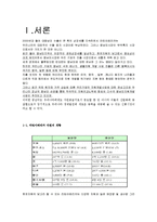 라틴아메리카의 자원-2