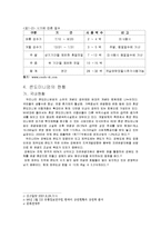[여가산업] 콘도미니엄의 문제점과 방안-9