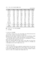 [여가산업] 콘도미니엄의 문제점과 방안-12