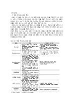 [여가산업] 콘도미니엄의 문제점과 방안-14