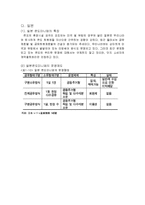 [여가산업] 콘도미니엄의 문제점과 방안-15