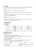 [스포츠 외교론] 2022년 FIFA World Cup 피파 월드컵 유치실패-2