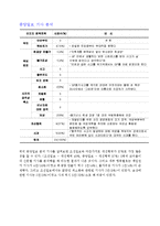 [위기관리] GP 총기사고 사고유형 및 대책분석-10