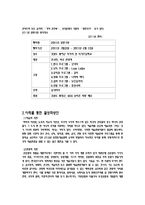 [지속가능관광] 예술관광에 대하여-11