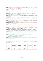 [미디어] 시트콤 하이킥3 `짧은 다리의 역습` 분석과 비평-11