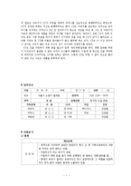 [청소년복지] `학교 밖 청소년` 사례분석-8