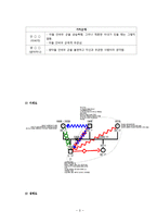 [청소년복지] `학교 밖 청소년` 사례분석-9