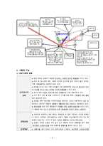[청소년복지] `학교 밖 청소년` 사례분석-10