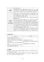 [청소년복지] `학교 밖 청소년` 사례분석-11