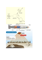 [과학기술] 매트릭스 matrix에 대한 설명과 현실적 한계-2