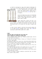 [인사행정] 공무원 승진제도-6
