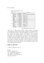 [사회복지행정론] 재정관리-12