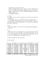 [사회복지행정론] 재정관리-14