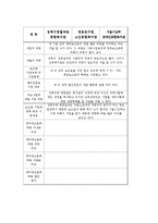 [사회복지행정론] 재정관리-18