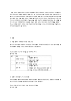 [건강가정 프로그램 개발] 가부장적인 아버지와 자녀의 친밀감 높이기 프로그램-7