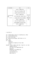 [건강가정 프로그램 개발] 가부장적인 아버지와 자녀의 친밀감 높이기 프로그램-8