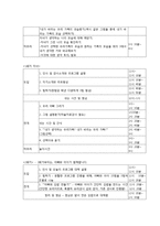[건강가정 프로그램 개발] 가부장적인 아버지와 자녀의 친밀감 높이기 프로그램-10