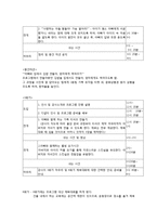 [건강가정 프로그램 개발] 가부장적인 아버지와 자녀의 친밀감 높이기 프로그램-11