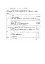 [건강가정 프로그램 개발] 가부장적인 아버지와 자녀의 친밀감 높이기 프로그램-12