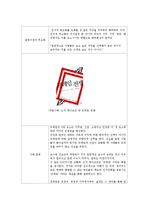 [사회심리학] 사회영향 -인지부조화와 태도변화-6