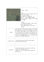 [사회심리학] 사회영향 -인지부조화와 태도변화-8