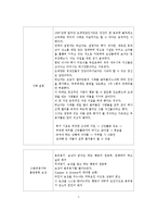 [사회심리학] 사회영향 -인지부조화와 태도변화-10