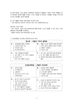 [도시행정] 리우 데 자네이루 도시 파벨라 재생 계획-10
