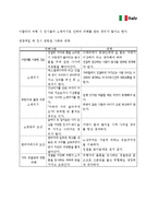 [국제매너] 이탈리아의 문화, 매너-8