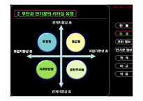 [리더십] 푸틴 러시아 총리 vs 반기문 UN사무총장-6