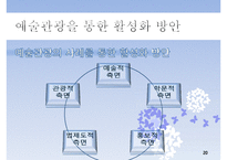 [지속가능관광] 예술관광에 대하여-20