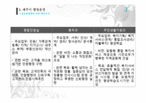 [도시행정] 제주시 행정운영-16