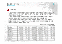 [도시행정] 제주시 행정운영-18