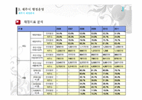 [도시행정] 제주시 행정운영-19