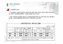 [도시행정] 제주시 행정운영-20