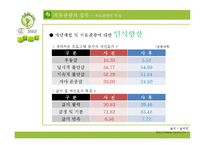 창녕군 치유관광 개발전략-14