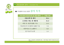 창녕군 치유관광 개발전략-15