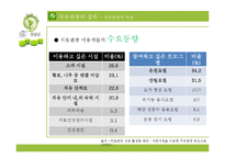창녕군 치유관광 개발전략-16