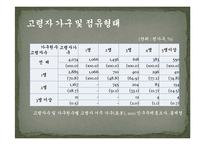 [노인주택] 노인주거복지의 현황, 실태와 문제점(서울시니어스타워)-9