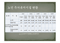 [노인주택] 노인주거복지의 현황, 실태와 문제점(서울시니어스타워)-11