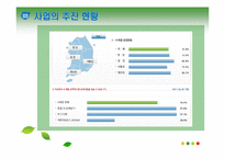 [정책집행관리론] 4대강 정책 집행-7